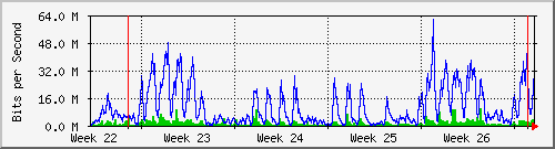 month